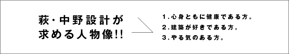 萩・中野設計が求める人物像!!→１．心身ともに健康である方。　２．建築が好きである方。　３．やる気のある方。